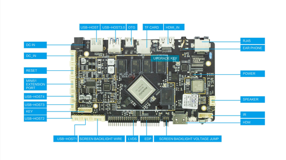Андроид EDP LCD поддержки LVDS вход-выхода RK3399 HD MI промышленный врезал материнскую плату C.P.U.