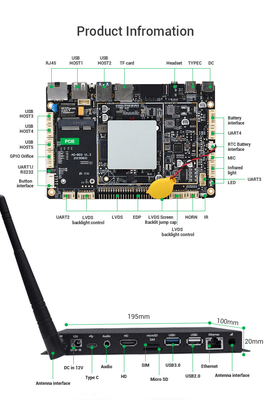 EDP 12V 1.8G GPU внешней антенны HD коробки медиа-проигрывателя андроида LVDS
